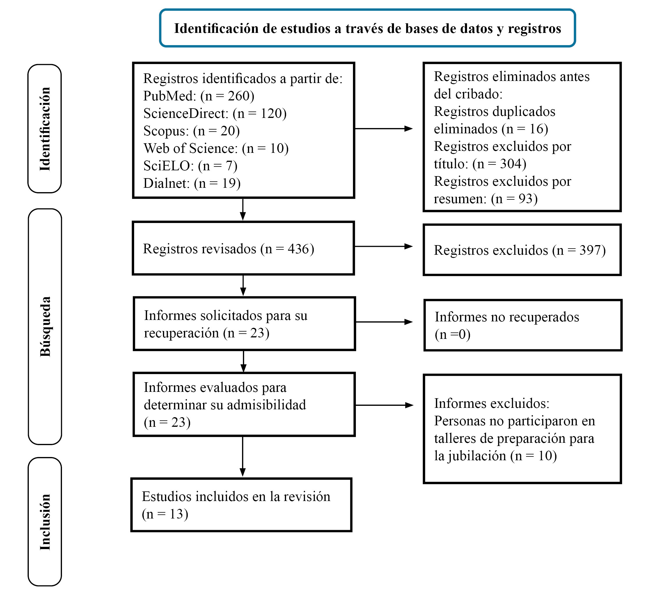 Figura 1. Diagrama de flujo PRISMA