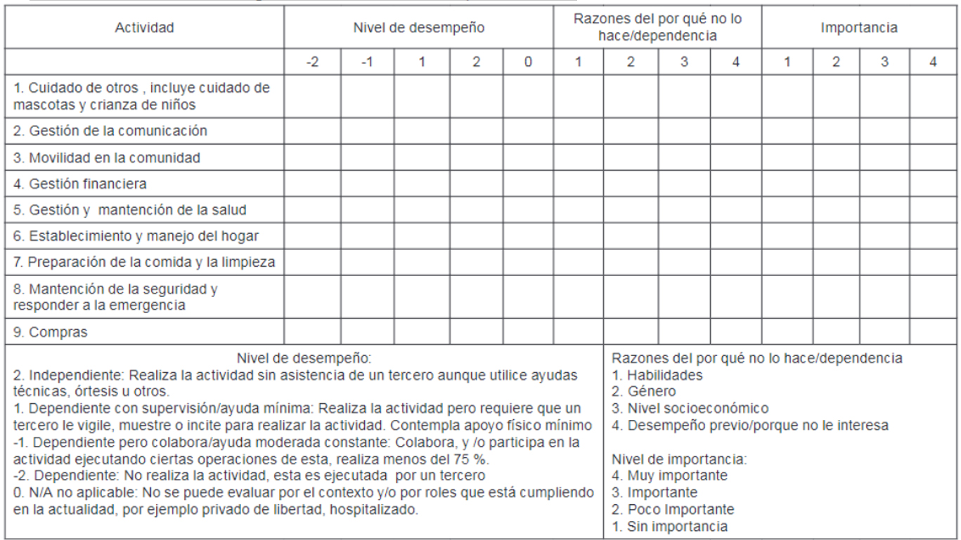 Evaluación de desempeño en AIVD Hernández Neumann.