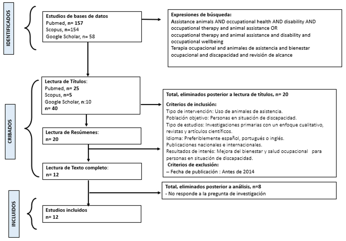 Diagrama de flujo